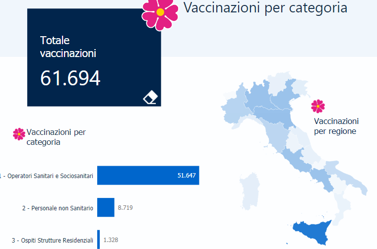 Da Palermo a Catania, come prosegue la vaccinazione Covid nelle province della Sicilia? Ecco i DATI