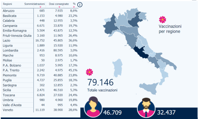 report vaccini anti covid-19