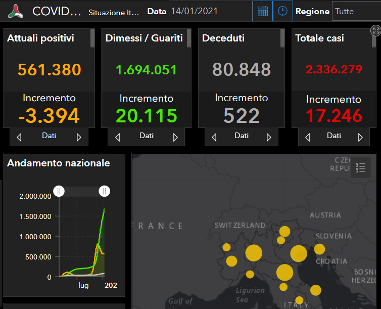 Coronavirus Italia, il bollettino del 14 gennaio: +17.246 positivi, +20.115 guariti e 522 morti