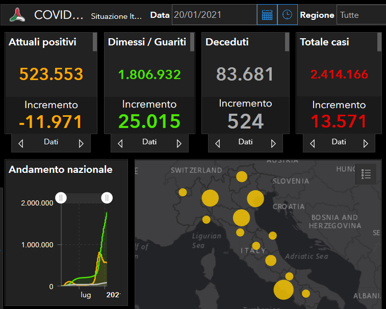 Coronavirus Italia, i DATI nazionali del 20 gennaio: 13.571 positivi, 25.015 guariti e 524 morti