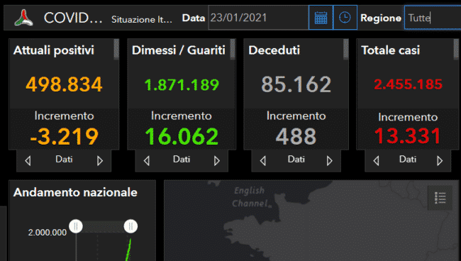 Covid Italia, l’aggiornamento nazionale: 13.331 nuovi casi, 488 morti e 16.062 guariti – DETTAGLI