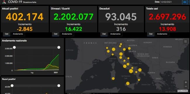 Bollettino Covid Italia: i DATI del 12 febbraio: +13.908 positivi e +316 deceduti, ma aumentano anche i guariti