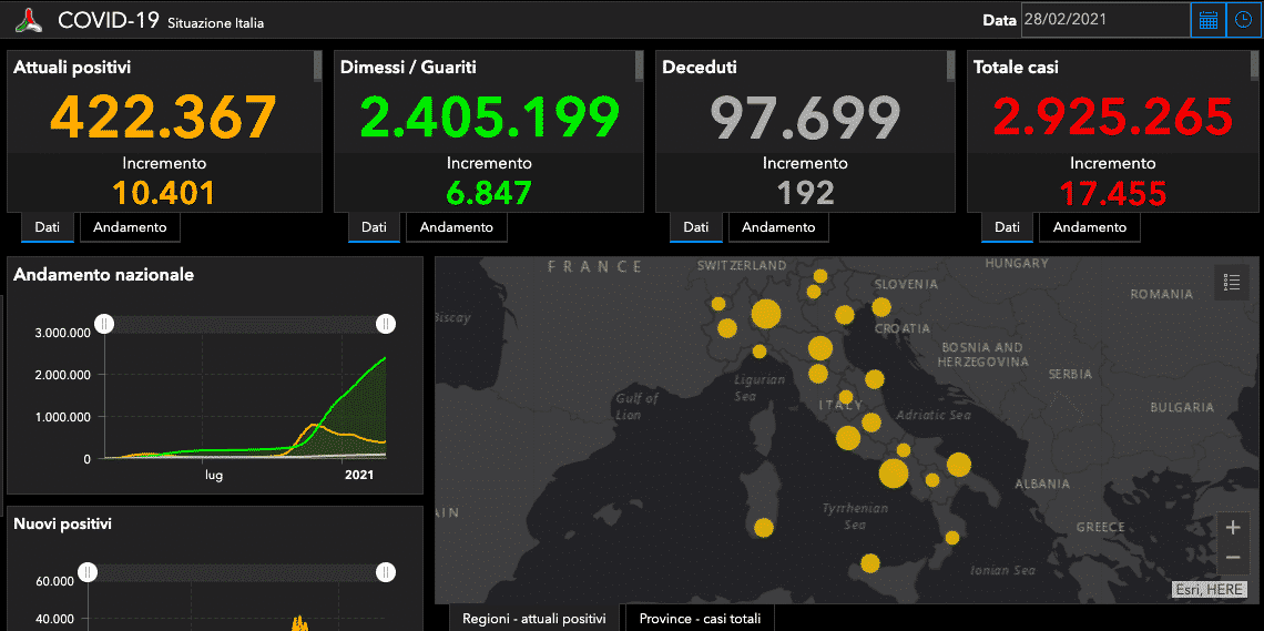 Covid Italia, bollettino 28 febbraio: 192 morti e 17.455 nuovi casi. I DATI aggiornati