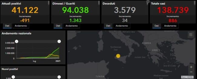 Bollettino Covid Sicilia, i dati di oggi: 886 casi in 24 ore, 34 decessi. Palermo prima per contagi