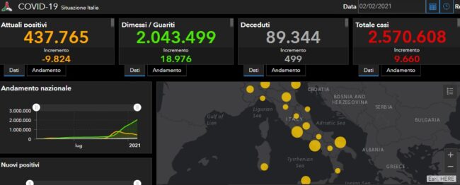 Bollettino Covid Italia, meno di 10mila casi ma risalgono i decessi: i DATI del 2 febbraio
