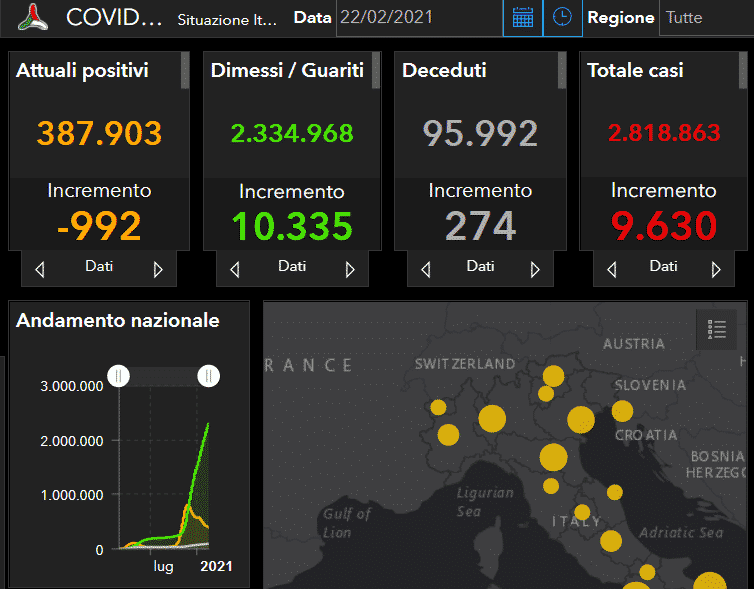 Coronavirus Italia, il bollettino del 22 febbraio: 10.335 guariti, ma ancora 274 vittime – DATI