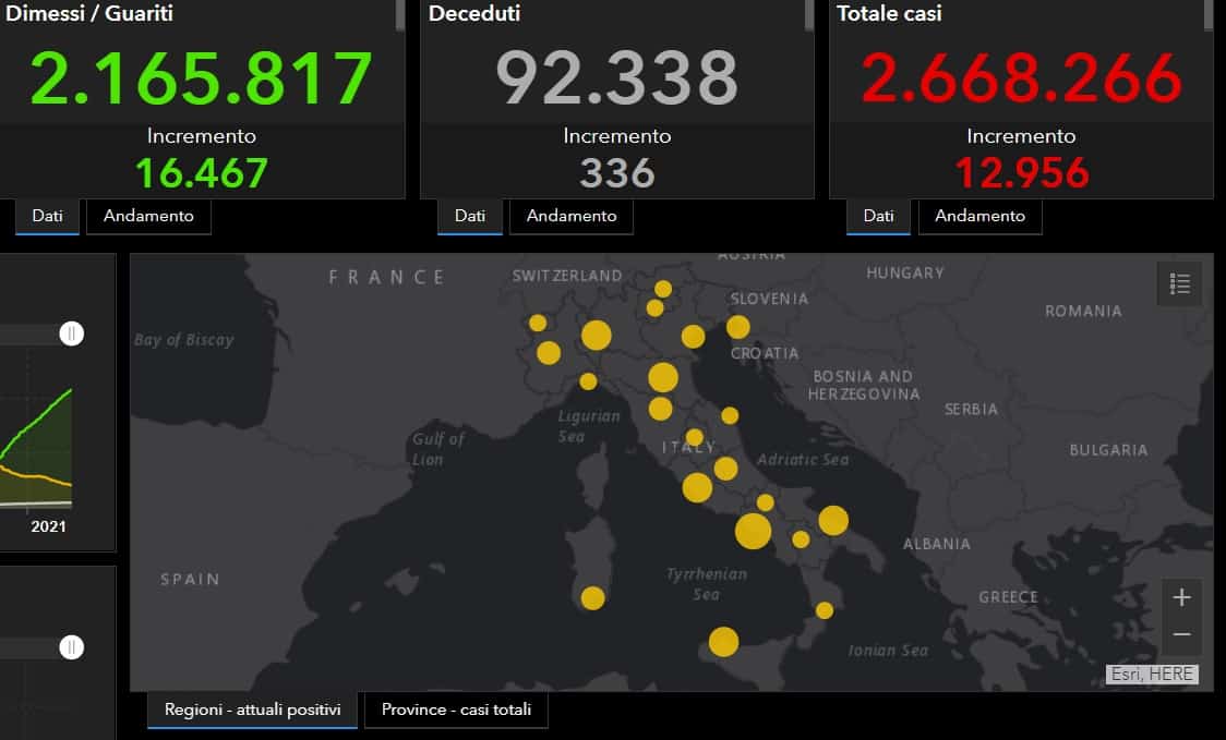 Covid Italia, bollettino 10 febbraio: 336 morti, +12.956 nuovi positivi – I DATI AGGIORNATI