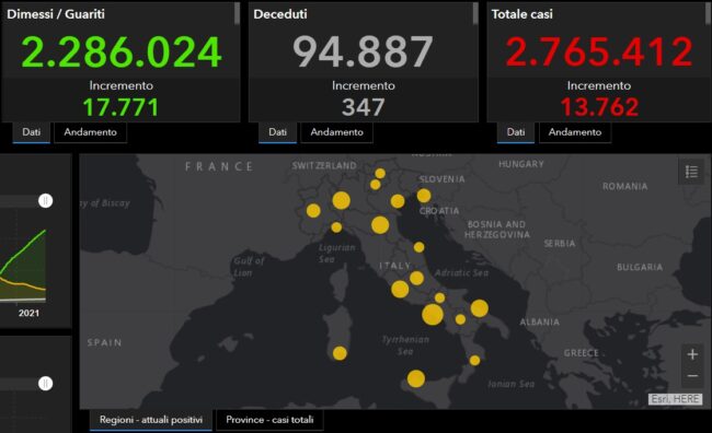 Bollettino Coronavirus Italia, i dati del 18 febbraio: oltre 10mila contagiati nelle ultime 24 ore
