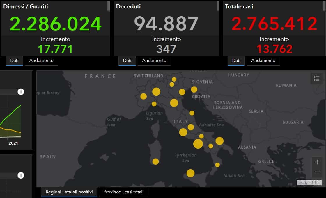 Bollettino Coronavirus Italia, i dati del 18 febbraio: oltre 10mila contagiati nelle ultime 24 ore