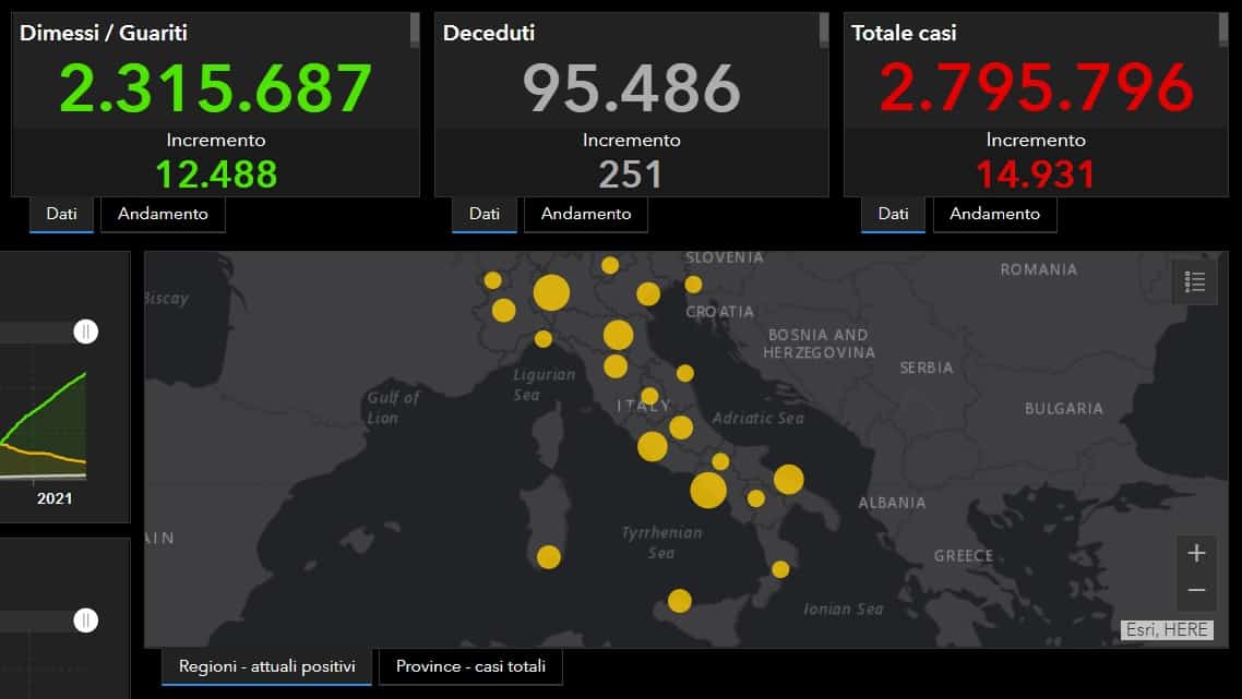 Coronavirus Italia, bollettino 20 febbraio: quasi 15mila nuovi positivi, ancora troppi i morti