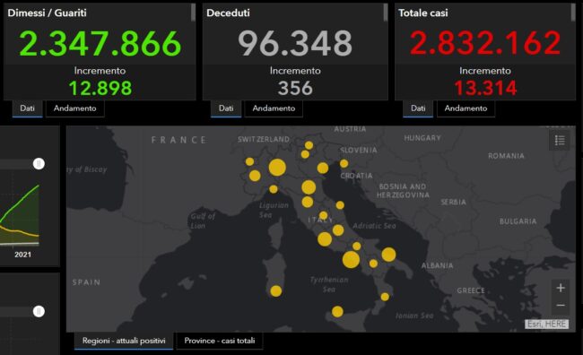 Bollettino 23 febbraio Coronavirus Italia: +356 decessi, oltre 13mila nuovi positivi – I DATI
