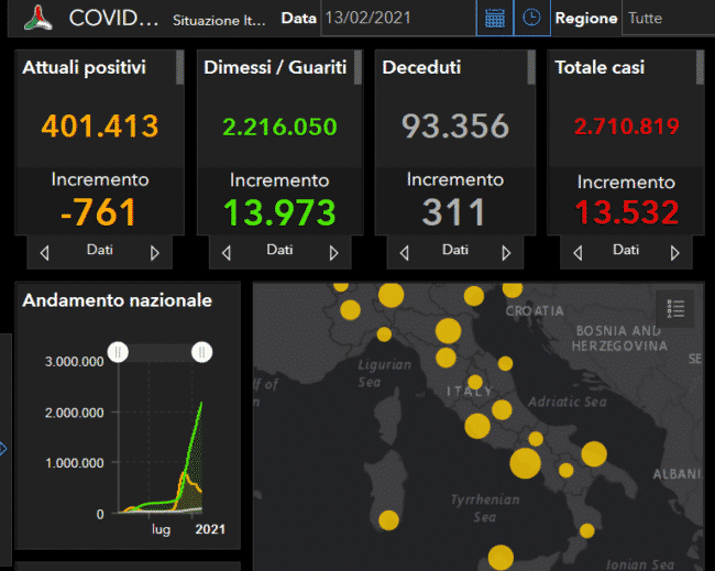 Coronavirus Italia, l’aggiornamento nazionale: ancora nuovi casi e 311 morti nelle ultime 24 ore