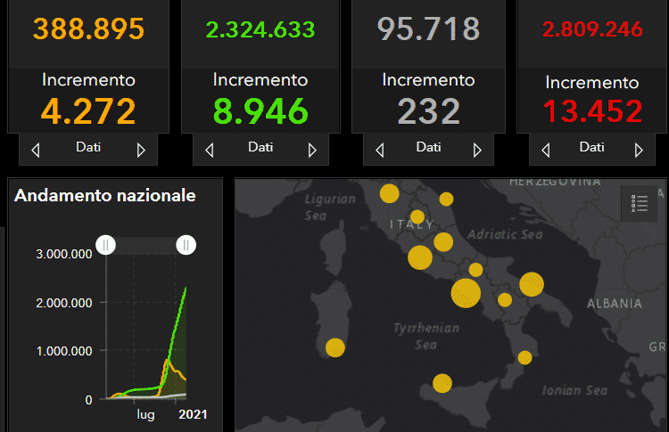 Bollettino 21 febbraio Coronavirus Italia: oltre 13mila positivi, meno guariti e ancora troppi i morti