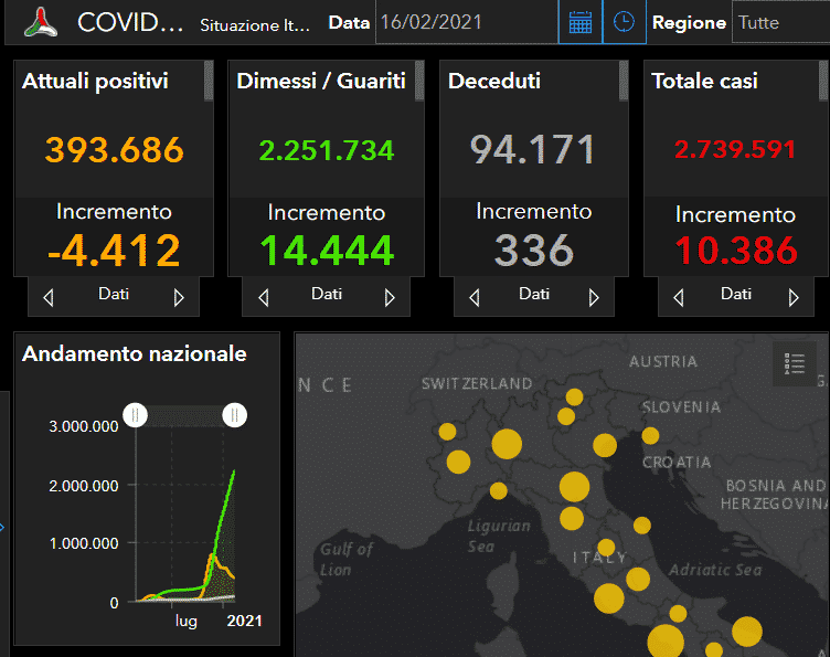Coronavirus Italia, il bollettino nazionale: +10.386 nuovi positivi, +336 morti – DETTAGLI