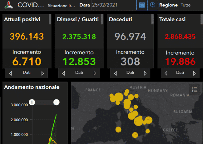 Coronavirus Italia, l’aggiornamento nazionale: oltre 19mila nuovi positivi e 308 morti – DATI