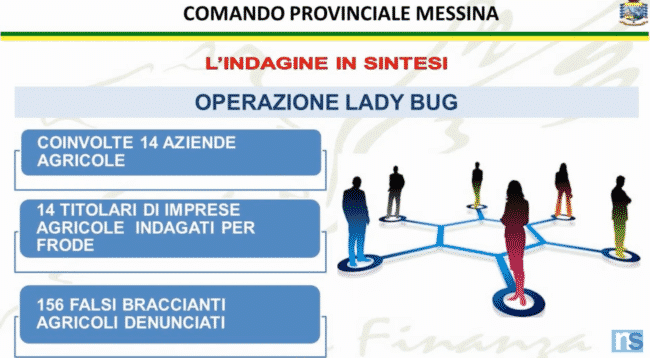 Messina, evoluzione operazione “Ladybug”: arrestato imprenditore agricolo grazie alle dichiarazioni di collaboratori di giustizia
