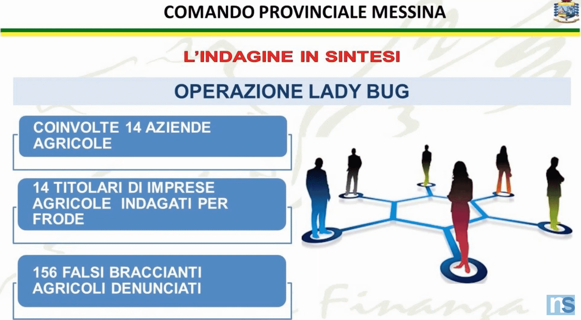 Messina, evoluzione operazione “Ladybug”: arrestato imprenditore agricolo grazie alle dichiarazioni di collaboratori di giustizia