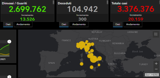 Bollettino Covid Italia, i DATI del 21 marzo: 20.159 nuovi casi, 300 morti e 232 ingressi in Terapia Intensiva
