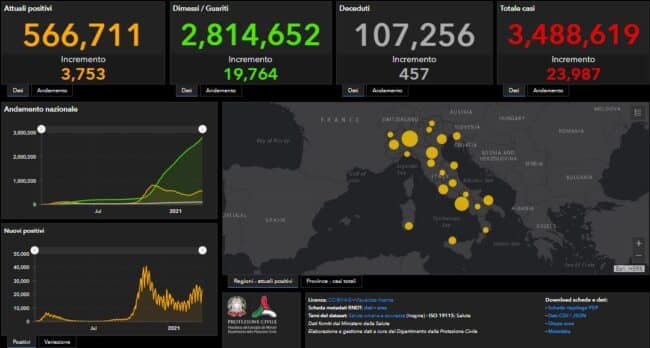 Covid, in Italia 23.987 nuovi casi in 24 ore: i dati del bollettino del 26 marzo 2021