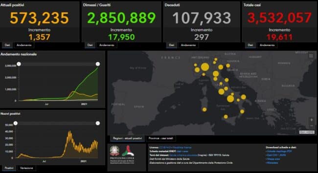 Bollettino Covid Italia, 19.611 nuovi contagi in 24 ore: i DATI del 28 marzo 2021