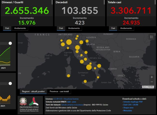 Bollettino Covid Italia, i DATI del 18 marzo: 423 decessi, +24.935 positivi nelle ultime 24 ore
