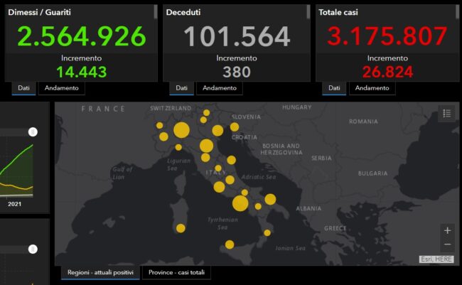 Bollettino Covid Italia, i dati del 12 marzo: 26.824 positivi nelle ultime 24 ore, 380 nuovi decessi