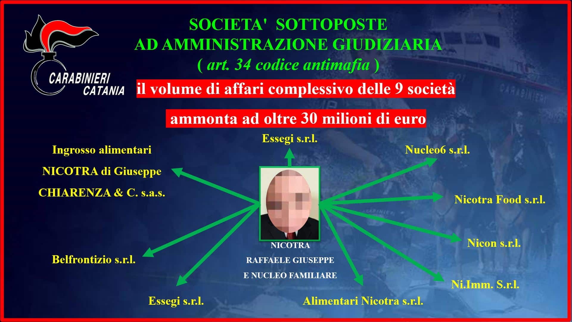 Catania, guai per Pippo Nicotra: nove società attinte da provvedimento, i dettagli dell’operazione Aquilia – I VIDEO