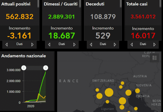 Coronavirus Italia, l’aggiornamento nazionale: +16.017 nuovi casi, ancora troppi decessi – DATI
