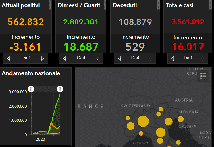 Coronavirus Italia, l’aggiornamento nazionale: +16.017 nuovi casi, ancora troppi decessi – DATI