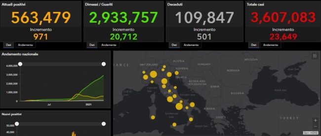 Covid Italia, oltre 23mila nuovi positivi e 501 morti: il dati del bollettino dell’1 aprile 2021