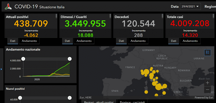 Coronavirus Italia, i DATI del bollettino di oggi: oltre 4 milioni i casi in un anno, 14.320 da ieri – DETTAGLI