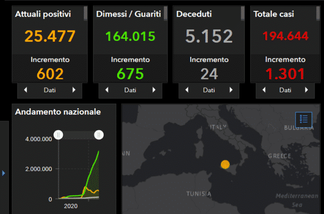 Coronavirus Sicilia, il bollettino del 17 aprile: 1.301 nuovi positivi, Palermo e Catania le più colpite – DATI