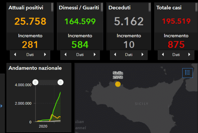 Coronavirus Sicilia, il bollettino del 18 aprile: 875 nuovi positivi, i DATI provincia per provincia