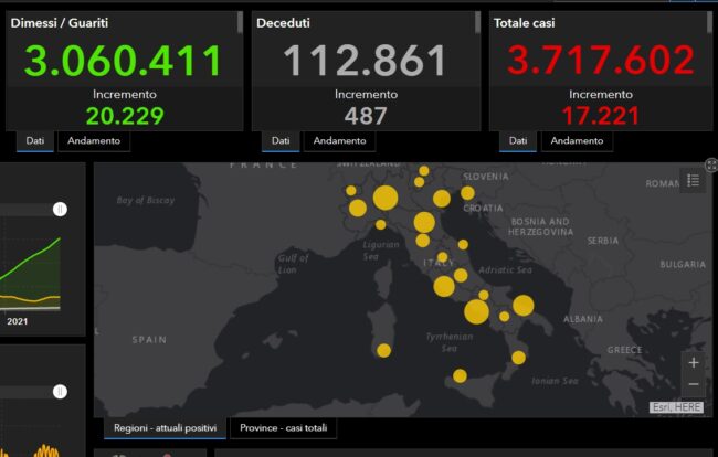 Covid Italia, i DATI dell’8 aprile: 487 morti, +17.221 positivi in un giorno – I DETTAGLI