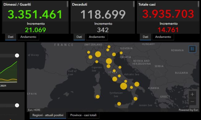 Covid Italia, bollettino 23 aprile: oltre 14mila contagi in 24 ore, 342 vittime – I DATI