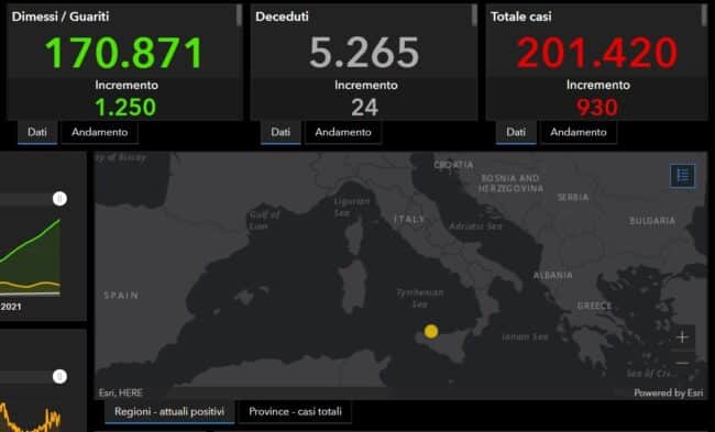 Covid Sicilia, bollettino 23 aprile: meno contagi, decessi stabili. Palermo e Catania ancora in testa – I DATI