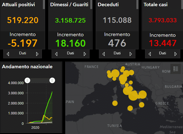 Coronavirus Italia, l’aggiornamento nazionale: +13.447 positivi, oltre 18mila guariti ma ancora troppi decessi