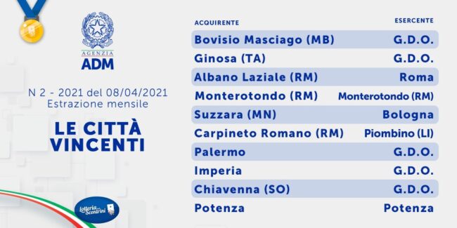 Lotteria degli scontrini di aprile, c’è un siciliano tra i vincitori: premio da 100mila euro