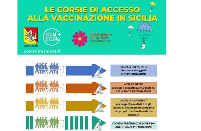 Covid, anche oggi all’Hub di Catania vaccinazioni over 60: grande successo con l’Open Weekend – VIDEO