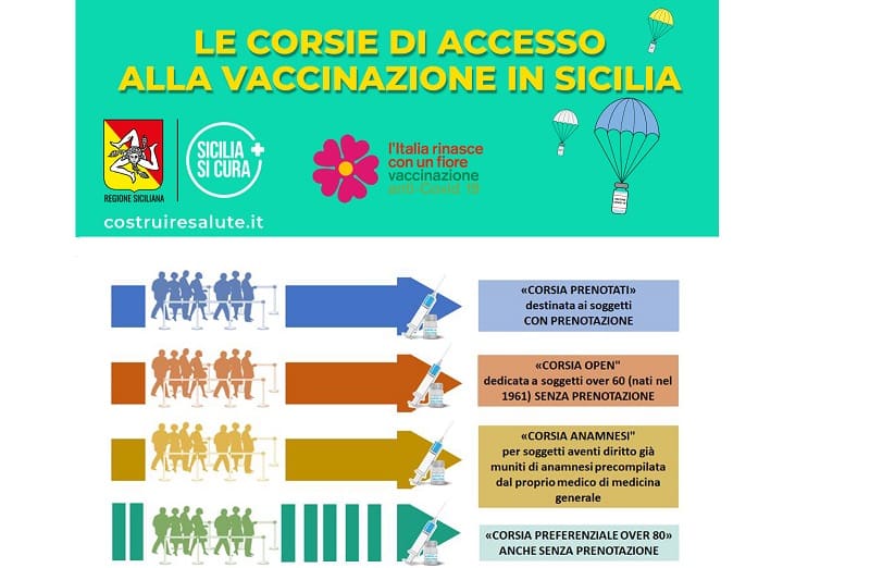 Covid, anche oggi all’Hub di Catania vaccinazioni over 60: grande successo con l’Open Weekend – VIDEO