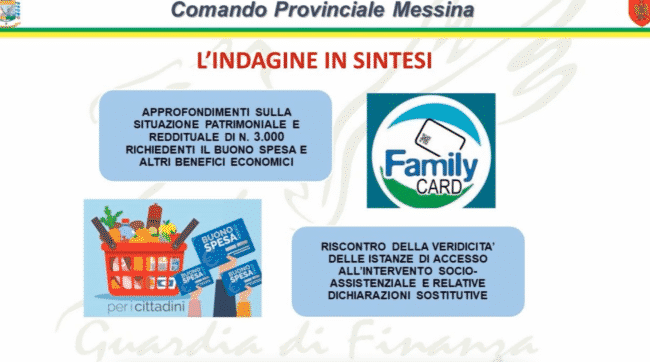 Agevolazioni Covid, individuati 260 percettori indebiti di “Buono Spesa”: 40 soggetti segnalati – IL VIDEO