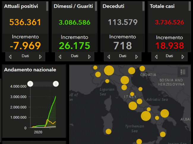 Coronavirus Italia, l’aggiornamento nazionale: 18.938 nuovi positivi e oltre 20mila guariti – DATI