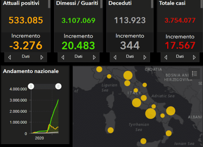 Coronavirus Italia, l’aggiornamento nazionale: 17.567 nuovi casi, ancora troppi decessi – DATI