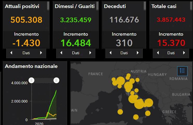 Coronavirus Italia, l’aggiornamento nazionale: +15.370 casi, ancora troppi decessi