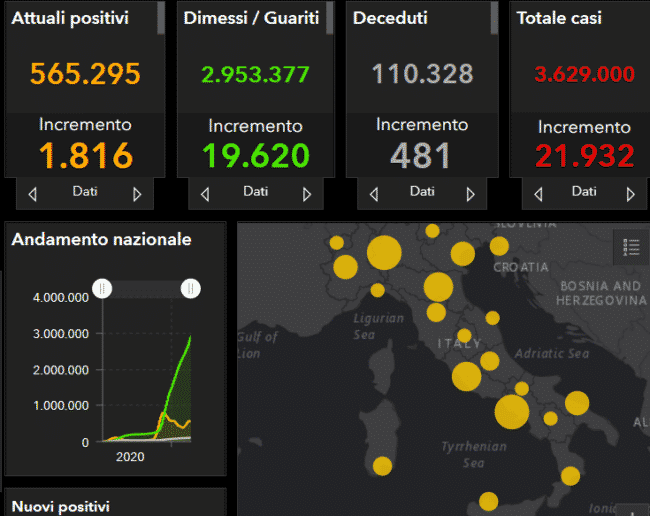 Coronavirus Italia, l’aggiornamento nazionale: +21.932 nuovi casi, ancora troppi decessi – DATI
