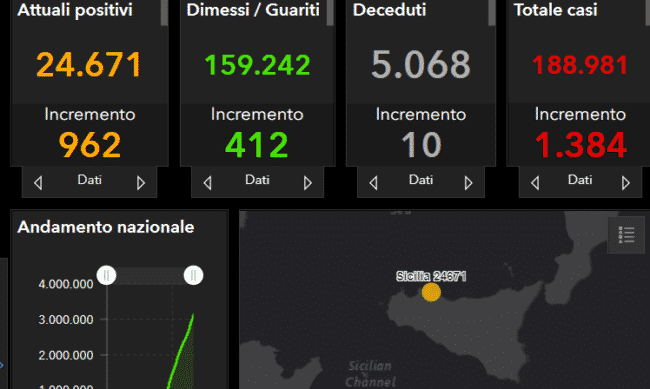 Coronavirus Sicilia, il bollettino del 13 aprile: 1.384 nuovi positivi – I DATI provincia per provincia