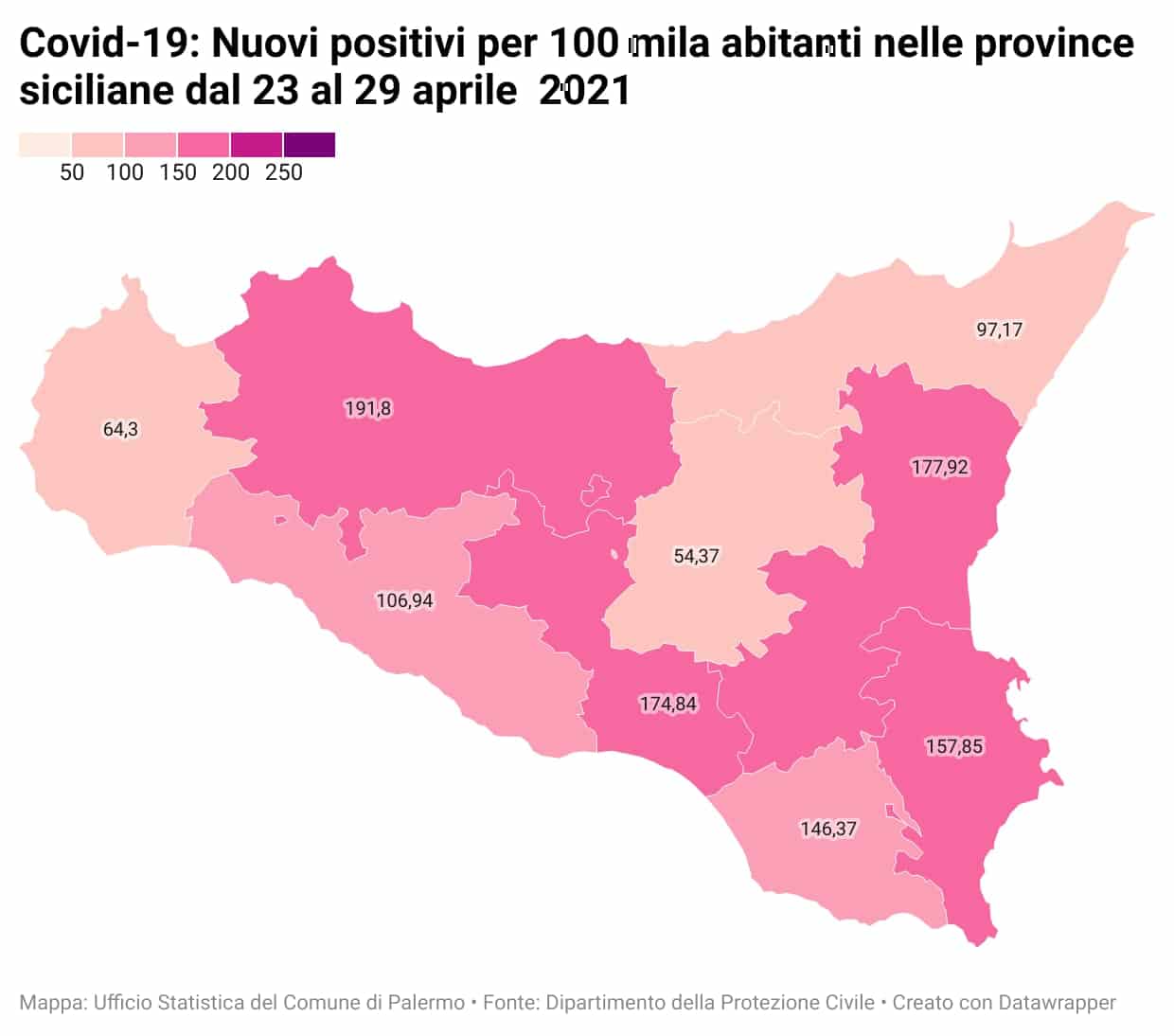 Covid Palermo, report settimanale: 2.329 i nuovi positivi