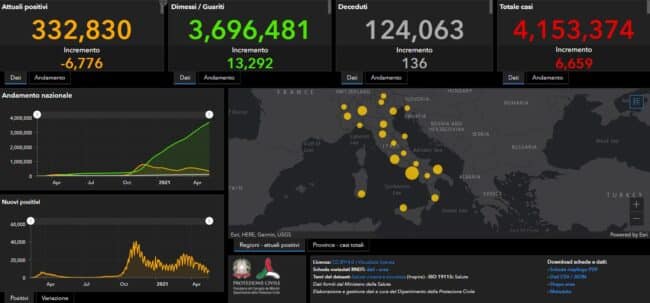 Coronavirus Italia, 6.659 nuovi casi oggi: il bollettino del 15 maggio 2021