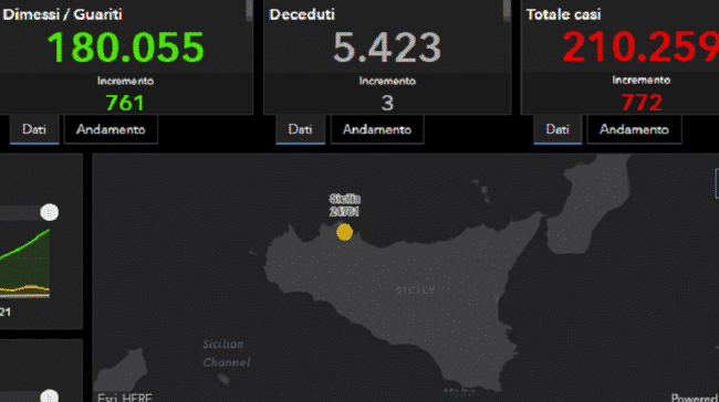 Bollettino Covid Sicilia: +772 positivi in 24 ore, Catania prima per contagi giornalieri