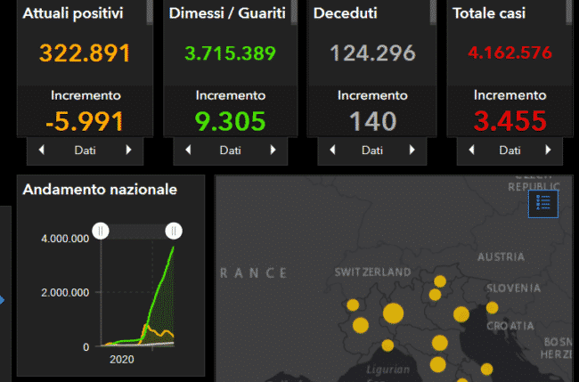 Coronavirus Italia, il DATO nazionale del 17 maggio: 3.455 positivi, ancora 140 decessi
